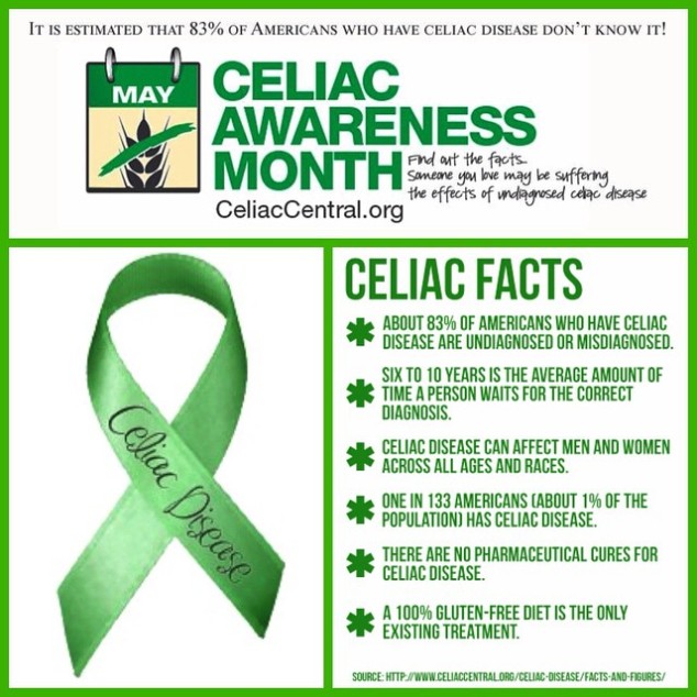 Celiac Awareness Profile Pic